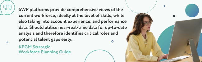 SWP platforms provide comprehensive views of the current workforce, ideally at the level of skills, while also taking into account experience and performance data. Should utilise near-real-time data for up-to-date analysis and, therefore identifies critical roles and potential talent gaps early.     - KPGM Strategic Workforce Planning Guide