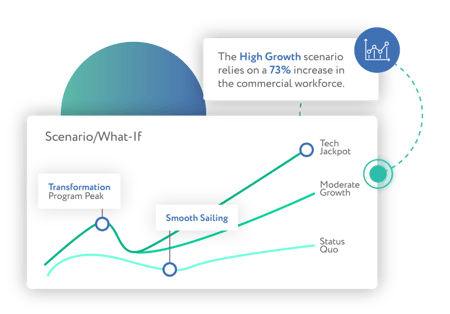New-Scenarios New-Scenarios