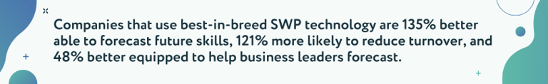 Companies that use best-in-breed SWP technology are 135% better able to forecast future skills, 121% more likely to reduce turnover, and 48% better equipped to help business leaders forecast.