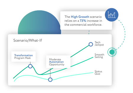 Scenarios-Graphic Scenarios-Graphic