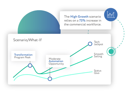 Scenarios-Graphic