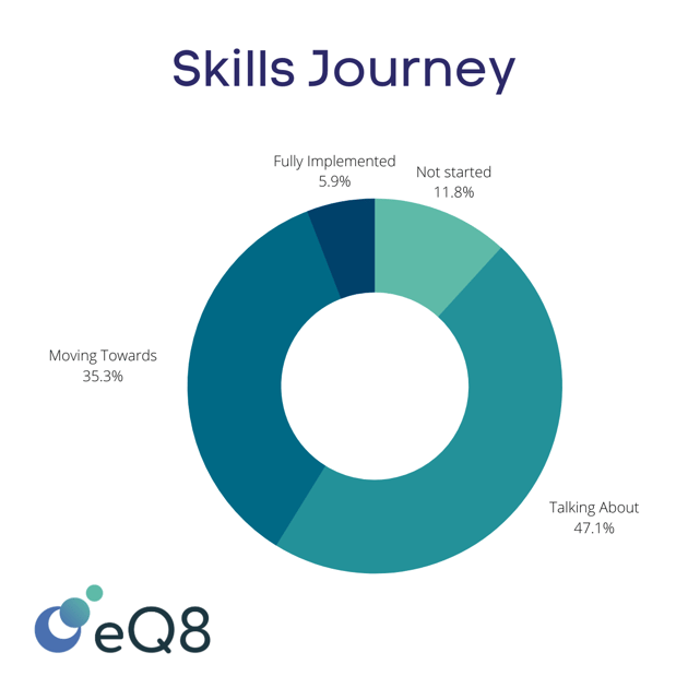 Skills Journey