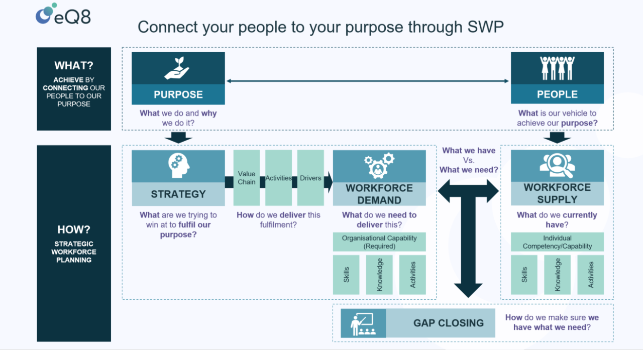 Connect your people to purpose